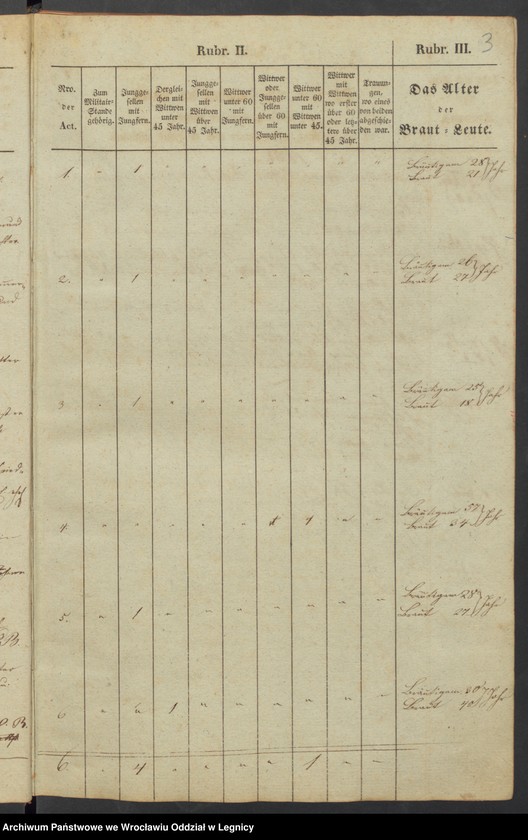 image.from.unit.number "Trauungsbuch der Kirche zu Baumgarten"