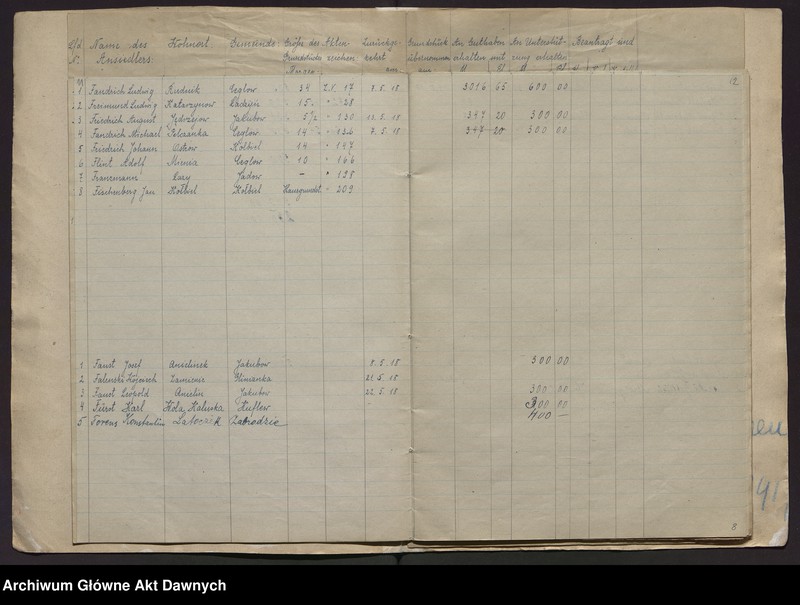 image.from.unit.number "Fürsorgestelle für deutschen Grundbesitz. Liste der deutschen Rückwanderer, welcher eine Unterstützung gewährt worden ist [Urząd Pomocy dla Niemieckich Osadników. Lista osadników, którym udzielono pomocy]."