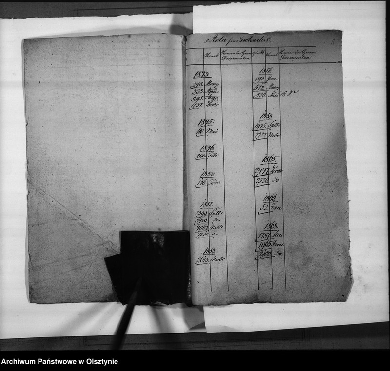 image.from.unit.number "Anstellung des Kreissekretair Sturmhoefel [Johann Friedrich] als Regierungs-Sekretair"