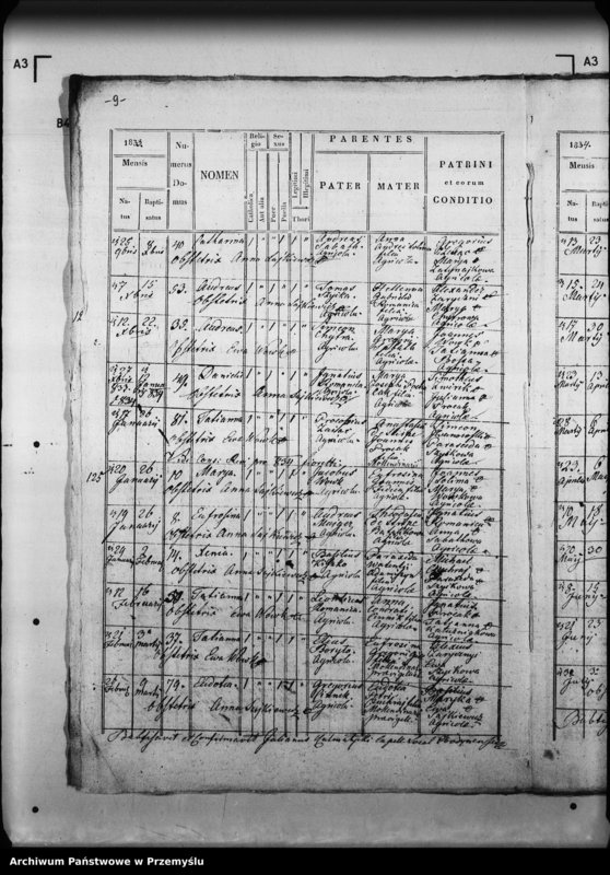 image.from.unit.number "[Kopie ksiąg metrykalnych parafii Hodynie z filią Lacka Wola (dekanat Mościska)]"