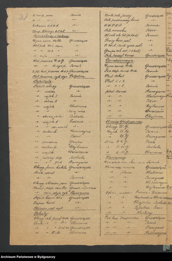 image.from.unit.number "Tajne akta Komendy Głównej Zachodniej Straży Obywatelskiej [plany mobilizacji, raporty wywiadowcze, rozkazy i zarządzenia wewnętrzne]"