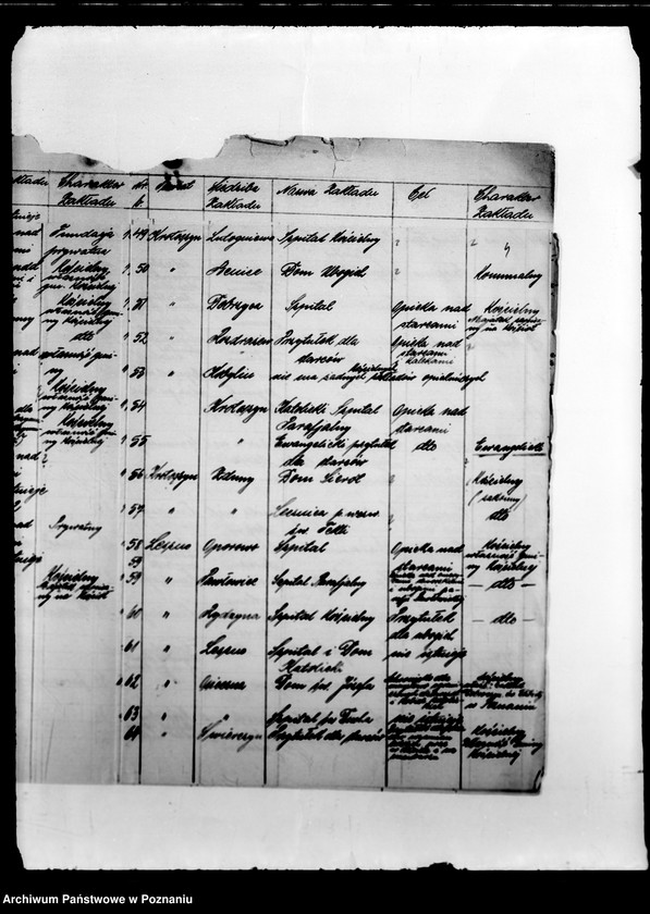 Obraz 8 z jednostki "/Nadzór i kontrola nad działalnością instytucji opiekuńczych/"