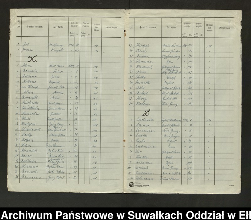 image.from.unit.number "[Skorowidz do Księgi urodzeń 1932 r.]"