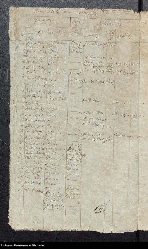 image.from.unit.number "Seelen Tabelle in der Pasenheimschen Gemeinde"