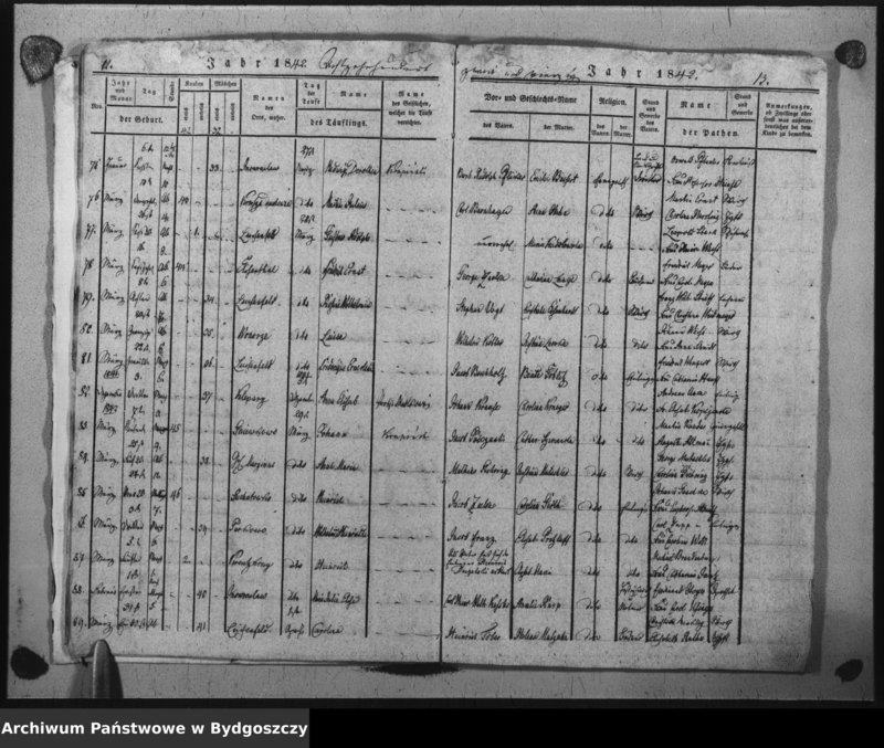 image.from.unit.number "Duplicat der Taufregister der evangelischen Kirche zu Inowrazlaw Jahr 1842"