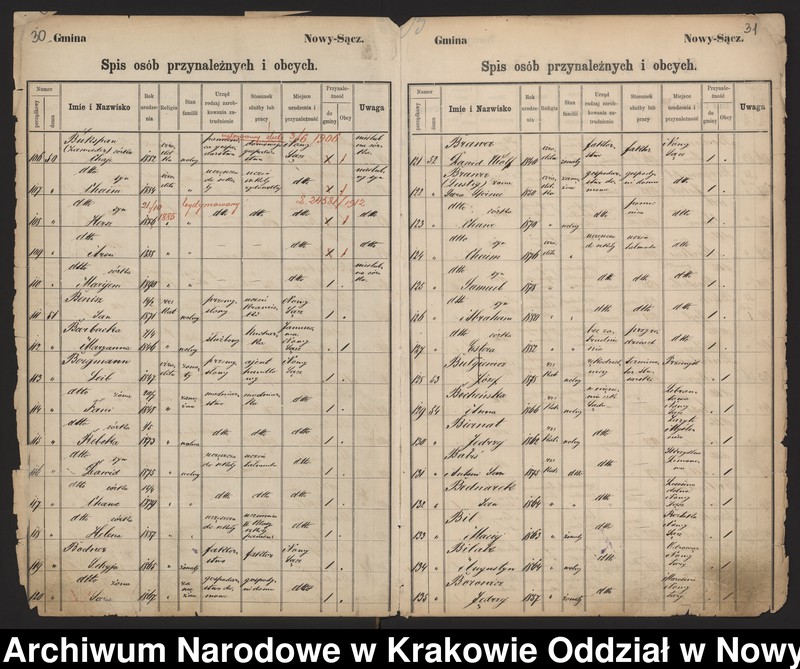 image.from.unit.number "Księga konskrypcyjna ludności miasta Nowy Sącz - stałej i niestałej"
