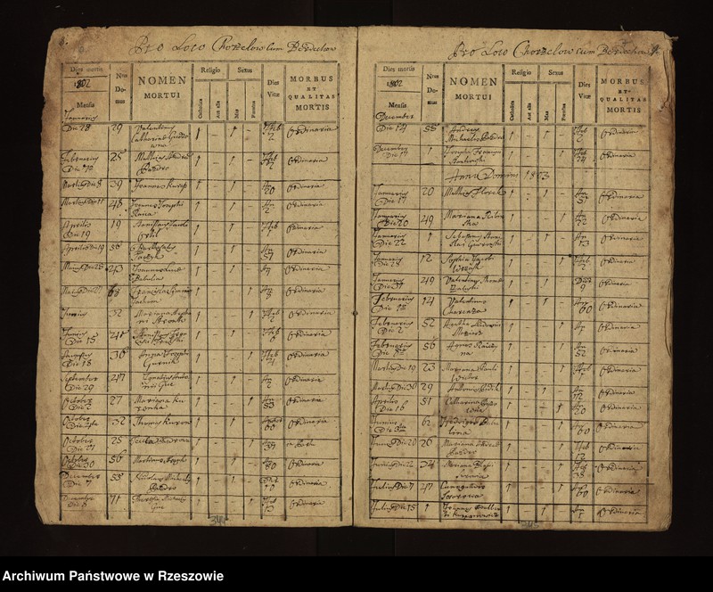 image.from.unit.number "Księga zgonów parafii Chorzelów: Chorzelów i Berdechów 1797 - 1808; Trześń , Wólka i Mościska 1797 - 1814; Tuszów 1797 - 1806; Jaślany 1796 - 1810; Chrząstów i Chrząstówek 1797 - 1808; Grochowe 1795 - 1804"