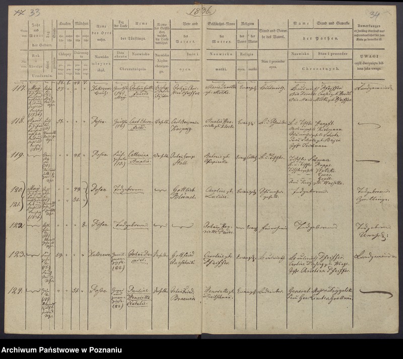 Obraz 20 z jednostki "[Akta urodzeń i chrztów, zgonów i pogrzebów, zapowiedzi i ślubów]"