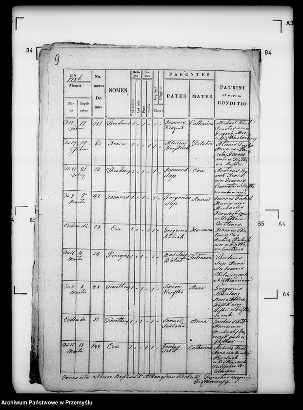 image.from.unit.number "[Kopie ksiąg metrykalnych parafii Piątkowa Ruska (dekanat Bircza)]"