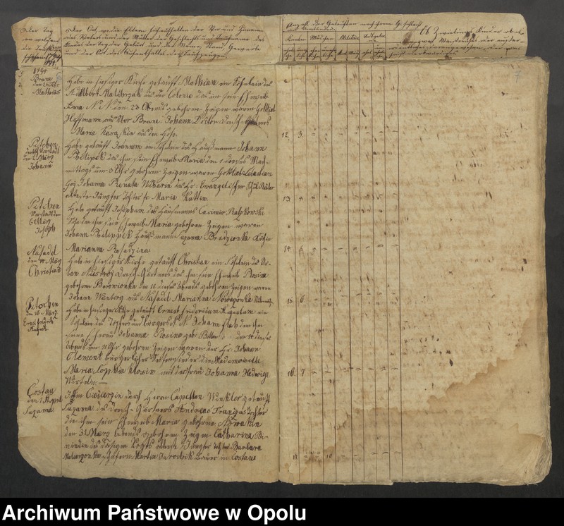 image.from.unit.number "Parafia Rzymskokatolicka w Byczynie - księgi chrztów 1794-1819, księgi ślubów 1794-1809 oraz księgi zgonów 1794-1818"