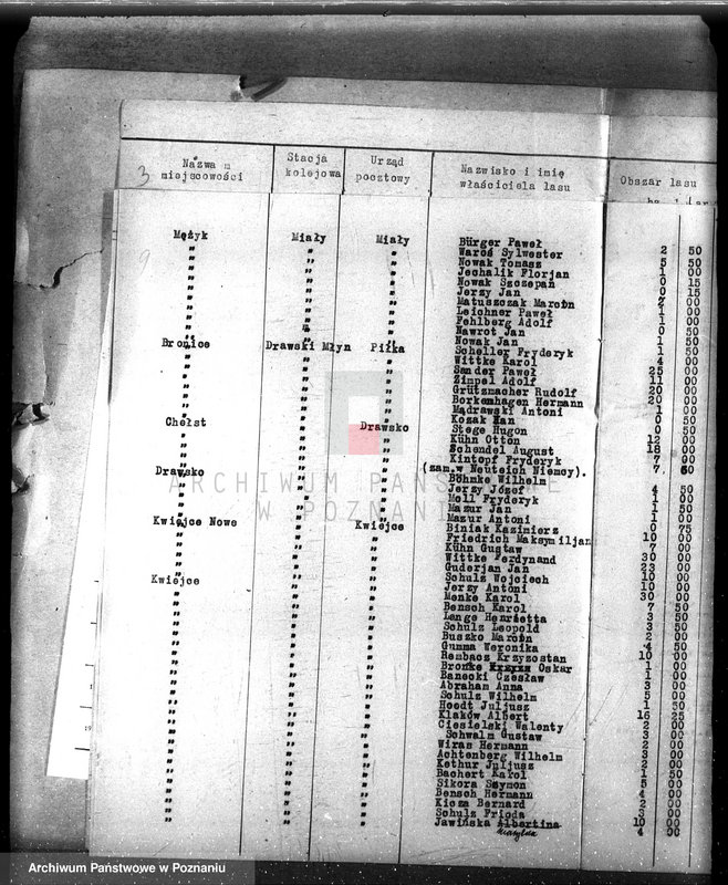 Obraz 13 z jednostki "/Spis właścicieli lasów z terenu powiatu czarnkowskiego"