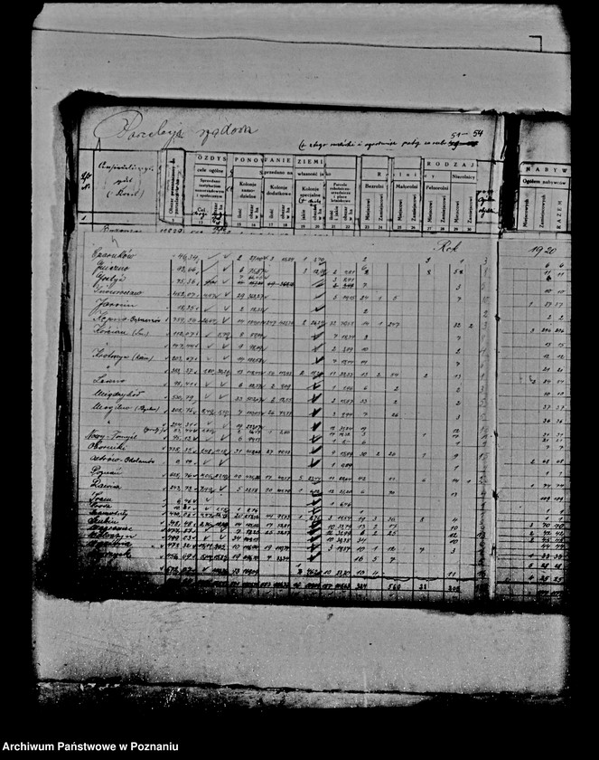 Obraz 8 z jednostki "Sprawy parcelacyjne zestawienie /wykaz/ parcelacji rządowej, prywatnej /z terenów powiatów- bydgoskiego, inowrocławskiego, szubińskiego, wyrzyskiego/"