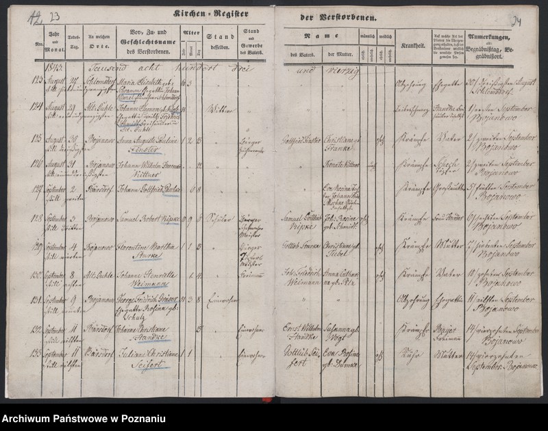 image.from.unit.number "Akta der Verstorbenen"