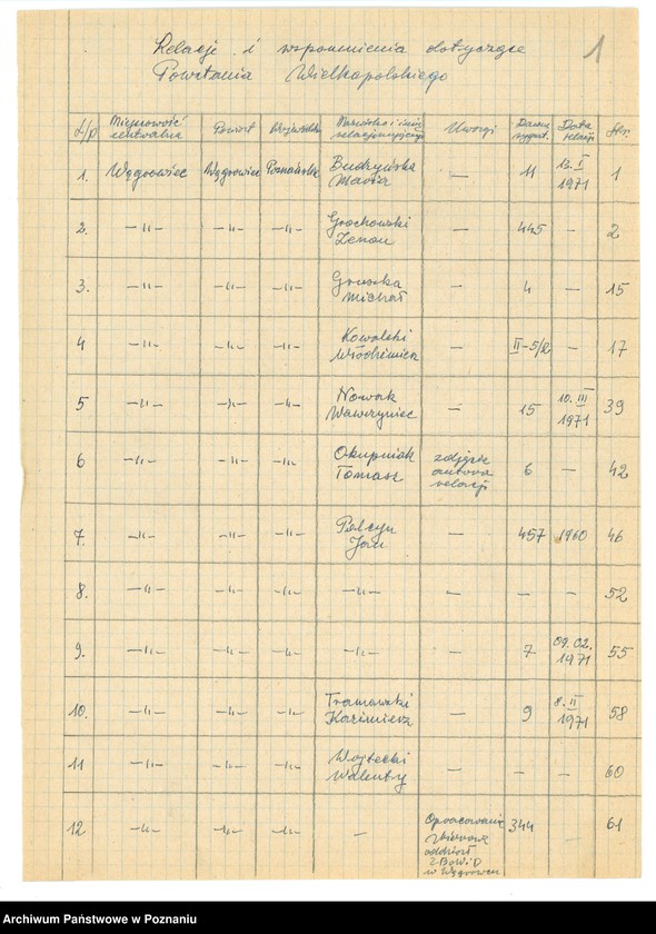 Obraz 8 z jednostki "Relacje i wspomnienia dotyczące powstania wielkopolskiego: 1. Wągrowiec, powiat Wągrowiec, województwo poznańskie."