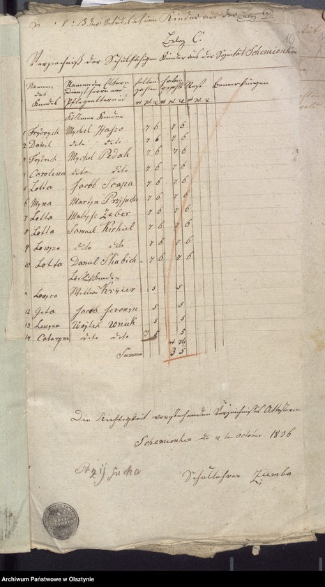 image.from.unit.number "Beläge zur Widminnenschen Schulkassen Rechnung"