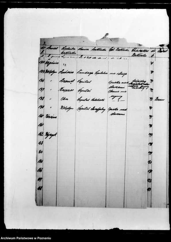 Obraz 15 z jednostki "/Nadzór i kontrola nad działalnością instytucji opiekuńczych/"