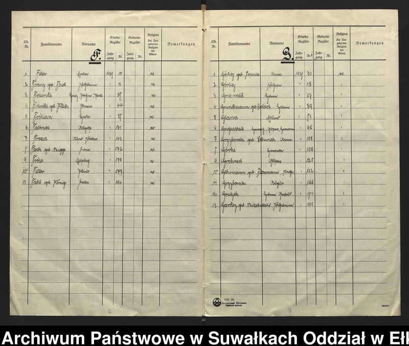 image.from.unit.number "[Sterbe - Register (Neben - Register) Standesamt Angerburg einschl. der Bezirke Gross Strengeln, Kehlen und Prinowen]"