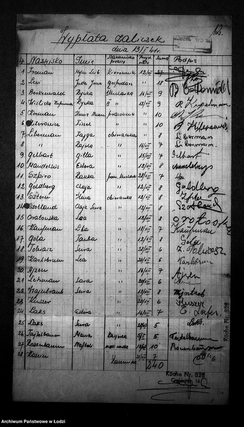 Obraz 15 z jednostki "[Kuchnia nr 323, ul. Żydowska 16. Kuchnia nr 173, ul. Żydowska 28. Kuchnia, ul. Żydowska 34. Działalność kuchni, personel, konsumenci, kontrole]"