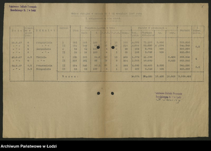 Obraz 6 z jednostki "Sprawozdania ze strajków według zakładów t. 1"