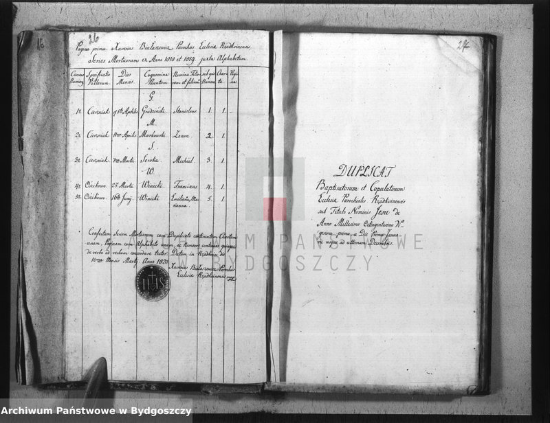 image.from.unit.number "Duplicat ksiąg kościelnych parafii Rzadkwin, pow. Inowrocław"