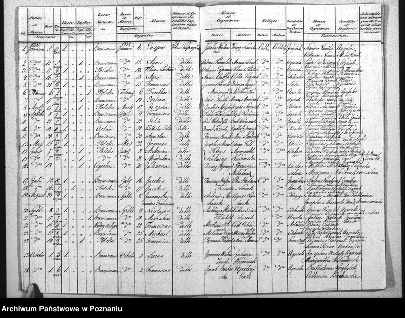image.from.unit.number "Akta urodzeń, małżeństw i zgonu"