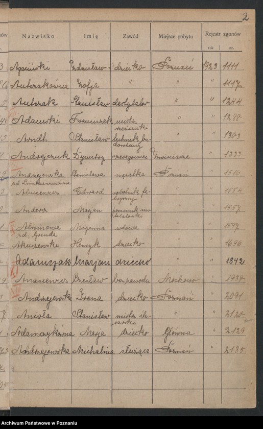 image.from.unit.number "Spis alfabetyczny zgonów za 1923"