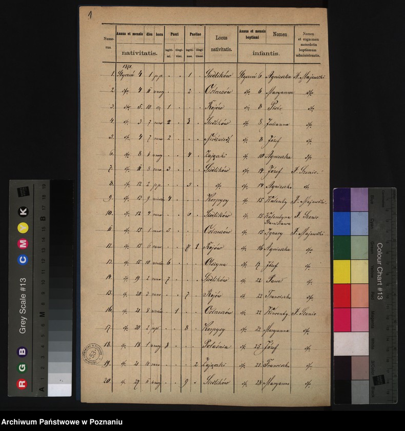 image.from.unit.number "Duplikat urodzonych"