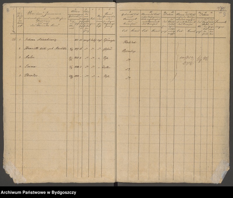 image.from.unit.number "[Seelen - Liste der Gemeinde Bromberg nr 223-337]"