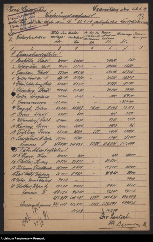 Obraz 15 z jednostki "[Odstawa ziemniaków z terenu powiatów Czarnków-Krotoszyn]"