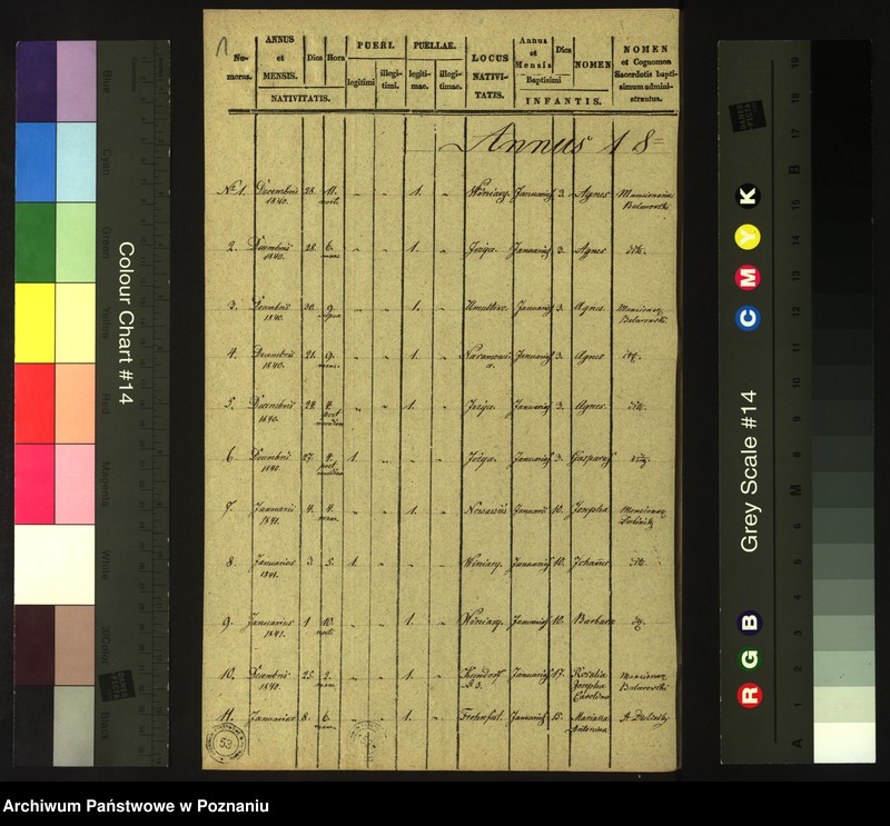 Obraz 3 z jednostki "Księga urodzeń"