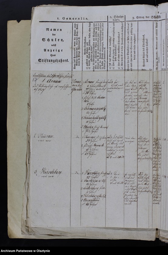 image.from.unit.number "Kirchen Visitations Rezesse nebst Anlagen:Tabellen der Konfirmanden, Schulen-Tabellen, Verzeichnisse der Schuler in der Kirchengemeinde Osterode und Arnau"