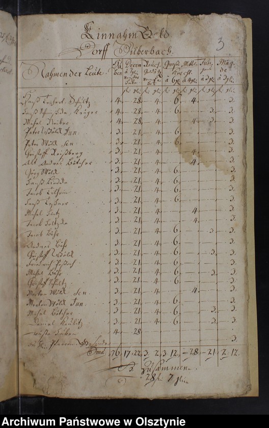 image.from.unit.number "Jahr Rechnung der Silberbachschen Kirchen"