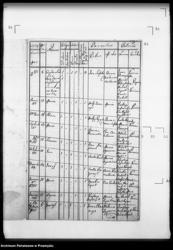 Obraz 8 z jednostki "[Kopie ksiąg metrykalnych parafii Baligród z filiami Stężnica, Bystre i Łubna (dekanat Baligród)]"