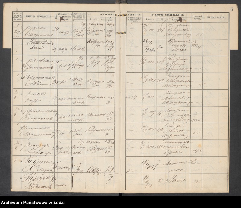 Obraz 9 z jednostki "[Księga ludności niestałej m. Łodzi III uczastku policyjnego lit. R-U]"