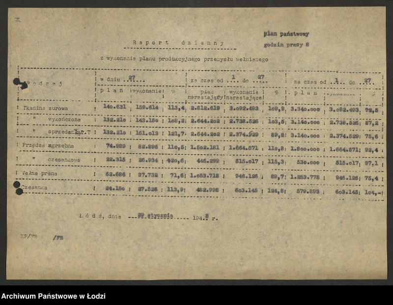 Obraz 11 z jednostki "Dyrekcja Przemysłu Wełnianego; dzienne raporty o wykonaniu planu"