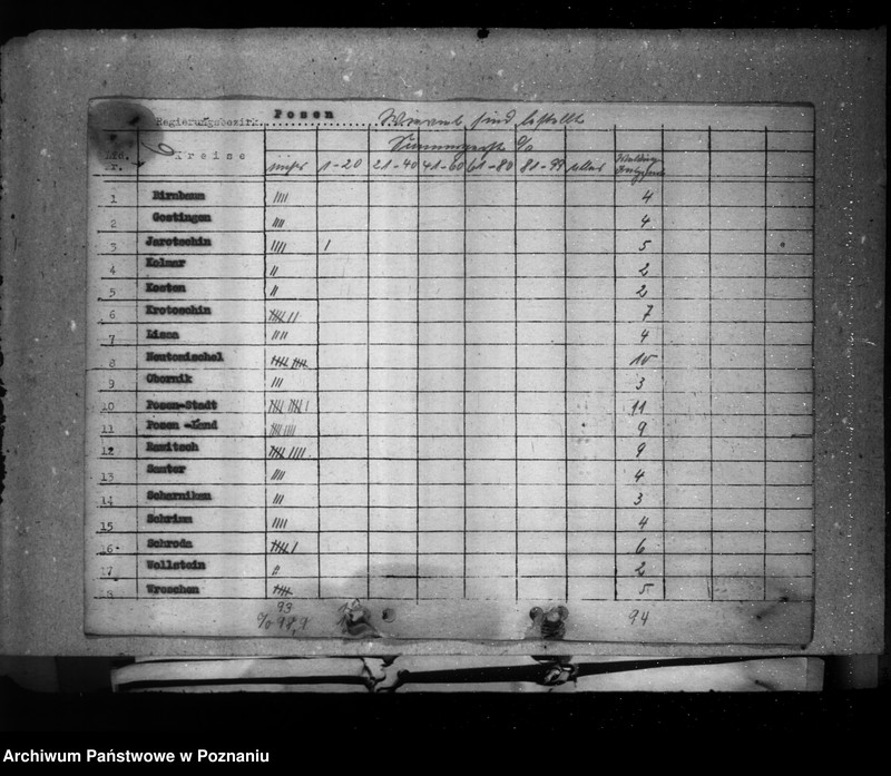 Obraz 10 z jednostki "Ernte- Ermittelung und Saatenstand"