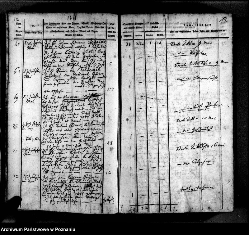 Obraz 16 z jednostki "Sterbenbuch"