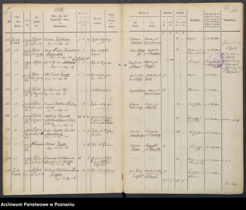 Obraz 20 z jednostki "Sterbenbuch"