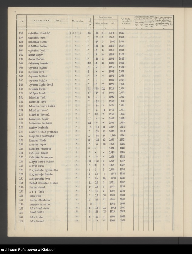 image.from.unit.number "Spis wyborców Rady Miejskiej uprawnionych do głosowania przy wyborze radnych miejskich i ich zastępców, Okręg wyborczy Nr VI. Obwód Nr 3"