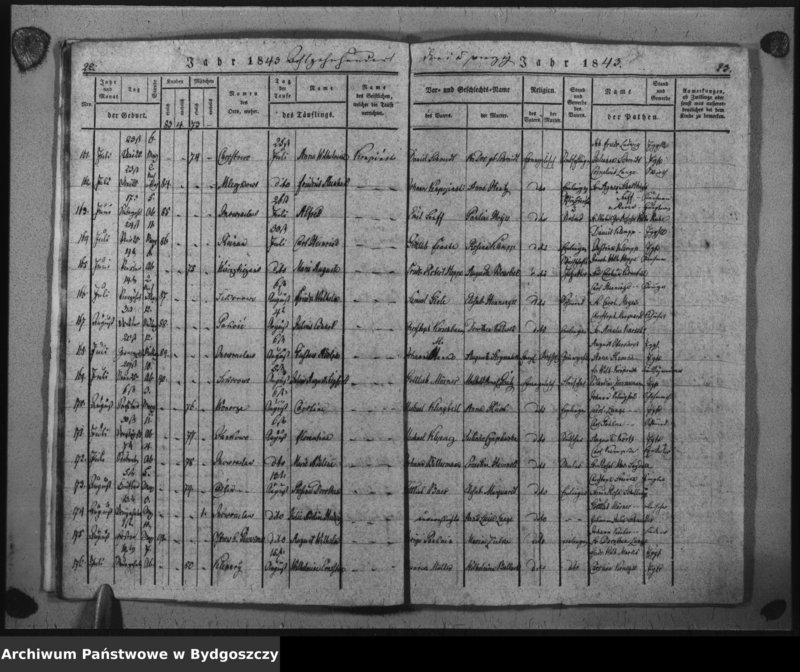 image.from.unit.number "Duplicat der Taufregister der evangelischen Kirche zu Inowrazlaw Jahr 1843"