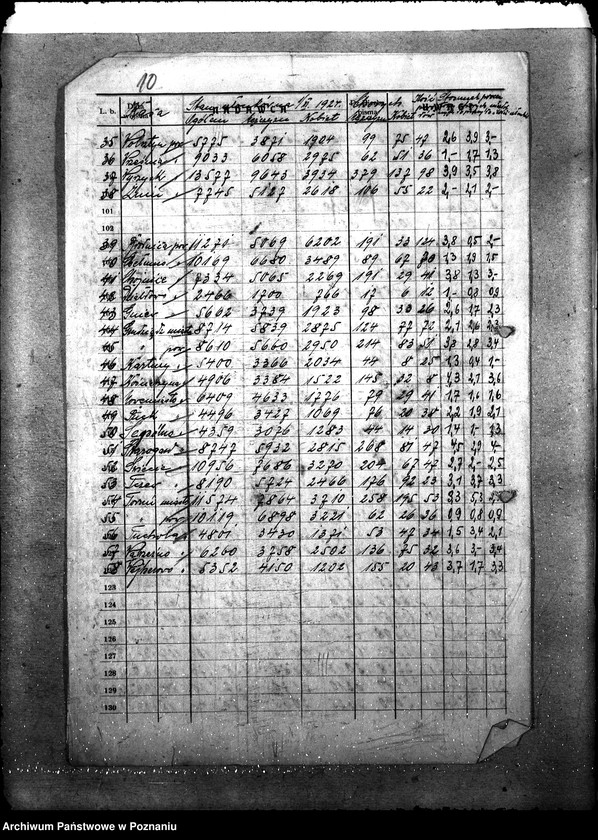 Obraz 14 z jednostki "Statystyka [członków kas chorych]"
