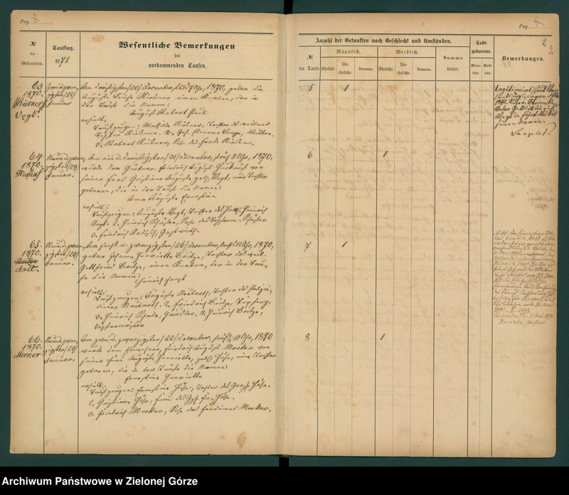 image.from.unit.number "[Księga chrztów parafii ewangelickiej w Gozdnicy 1871 - 1884]"