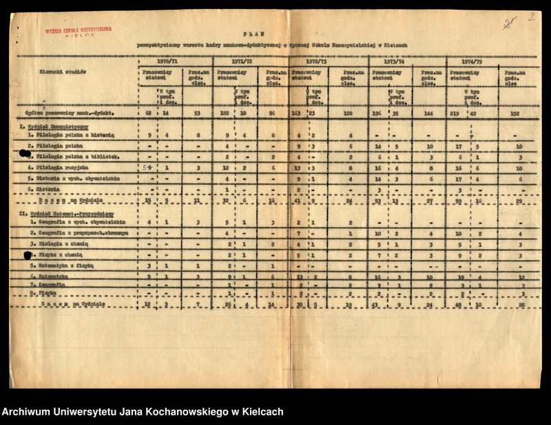 Obraz z jednostki "Plan perspektywiczny wzrostu kadry naukowo-dydaktycznej Wyższej Szkoły Nauczycielskiej w Kielcach w latach 1970-1975"