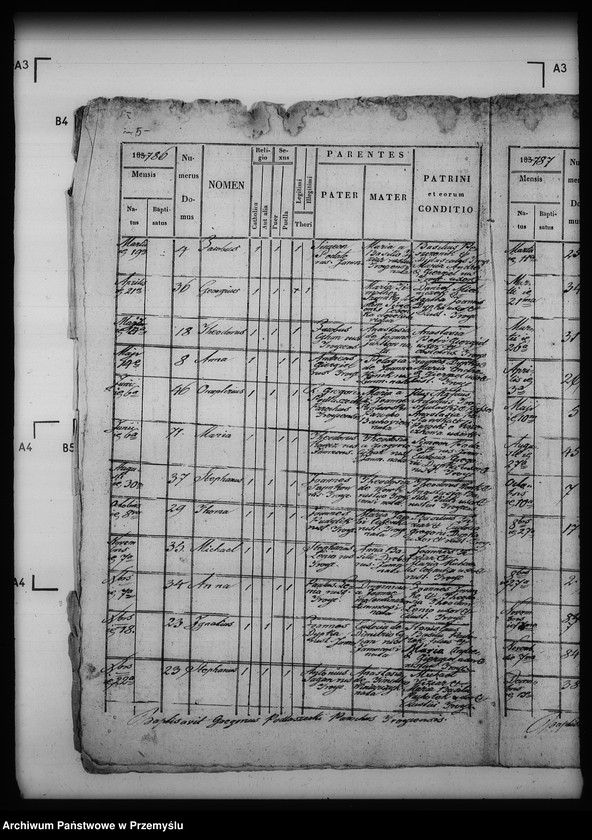 image.from.unit.number "[Kopie ksiąg metrykalnych parafii Trójca z filiami Jamna Dolna i Jamna Górna (dekanat Dobromil)]"