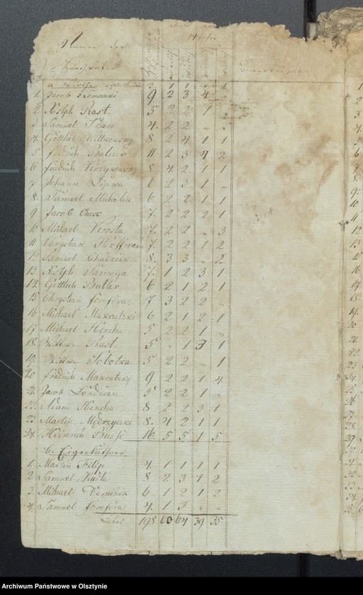 image.from.unit.number "Seelen Register des Kirchspiels Passenheim"