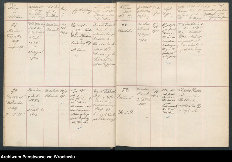 image.from.unit.number "Aufnahmebücher des früh. Kiserl. Kinderheims in Gräbschen"