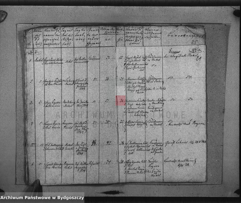 image.from.unit.number "Akta urodzeń, ślubów, zgonów, rozwody"