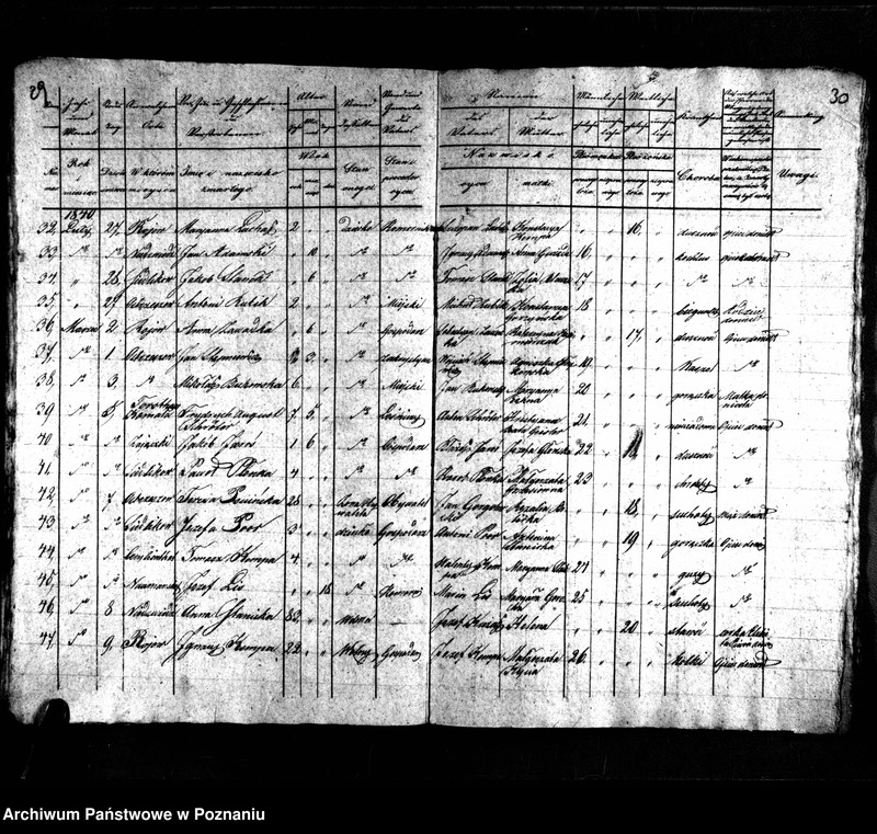 image.from.unit.number "Duplikaty urodzonych, zmarłych i zaślubionych"