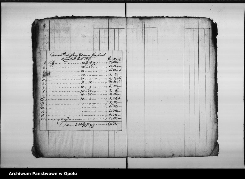 Obraz 14 z jednostki "Einnamb Rauchfang Steuer Perssonal Quarthale Pro 1691"