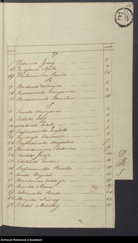 Obraz 20 z jednostki "Akta Zeyscia Stanu Cywilnego Gminy Kaletnickiey, od 1-go Stycznia 1821 do dnia ostatniego Grudnia tegoż Roku"